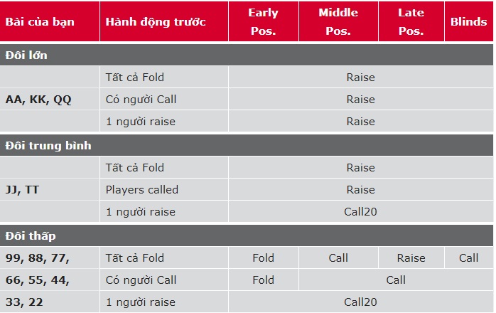 kinh nghiệm chơi poker