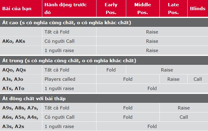 kinh nghiệm chơi poker