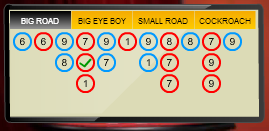 Bí kip chơi Baccarat