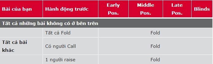 kinh nghiệm chơi poker