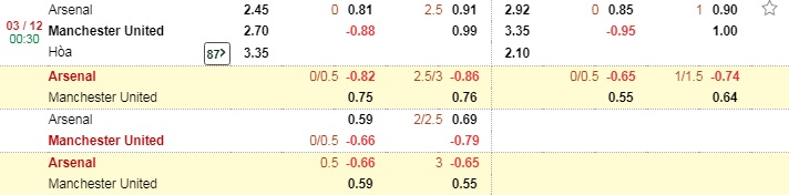 Soi kèo Arsenal vs Manchester United
