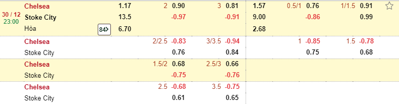 Chelsea - Stoke CIty tại nhà cái Fb88.Com
