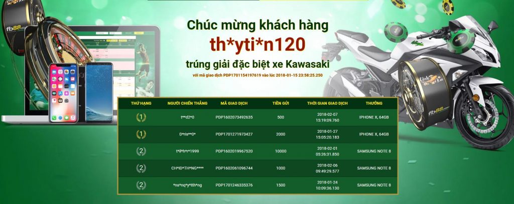 Danh sách trúng giải "Vi Vu Ngày Tết Cung Siêu Xe Kawasaki"