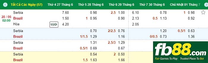 fb88-kèo chấp bóng đá brazil serbia world cup 2018