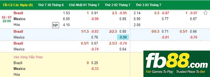 Kèo chấp bóng đá Brazil Mexico World Cup 2018 tại FB88.COM