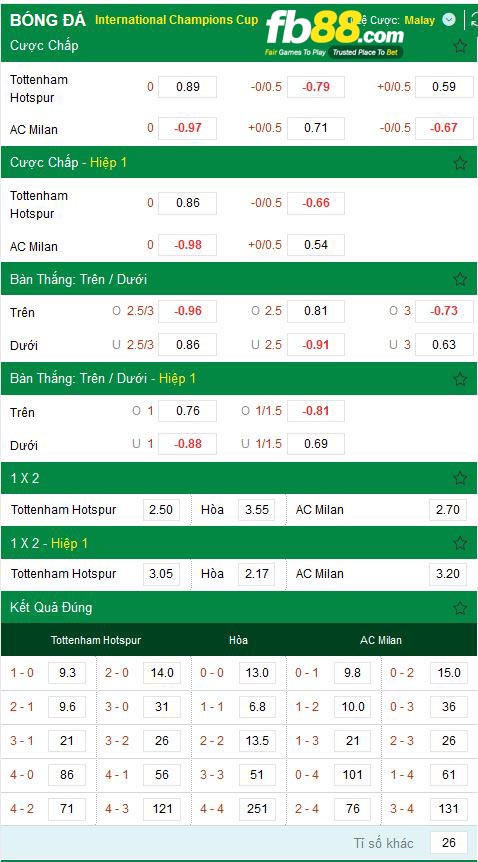Kèo phụ Tottenham AC Milan- FB88.COM