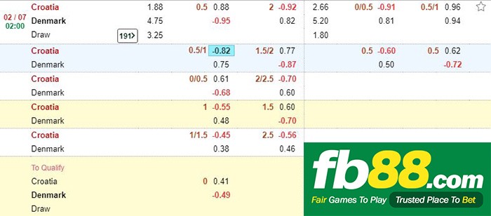 betting world cup 2018 fb88