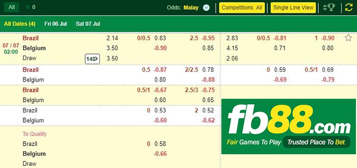 betting world cup 2018 brazil belgium