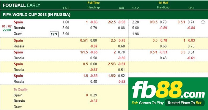 fb88 odd betting spain russia