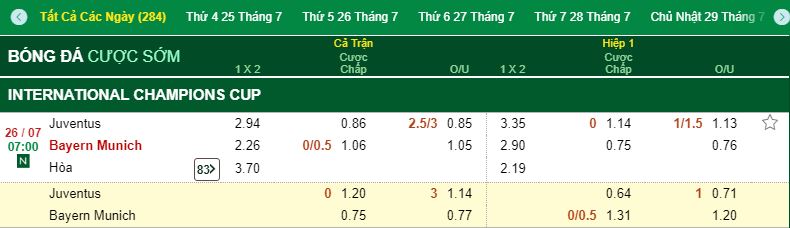 kèo cá cược icc cup 2018 juventus vs bayern