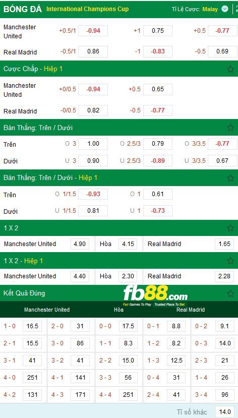 Kèo phụ MU vs Real Madrid tại FB88.COM