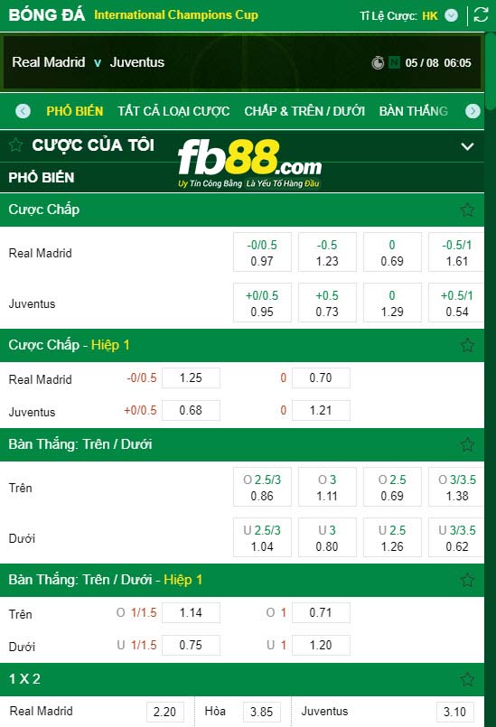 Kèo phụ Real Madrid vs Junventus ICC Cup 2018 tại FB88.COM
