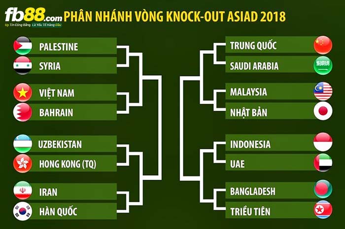 fb88-lich-thi-dau-bong-da-nam-asiad-2018