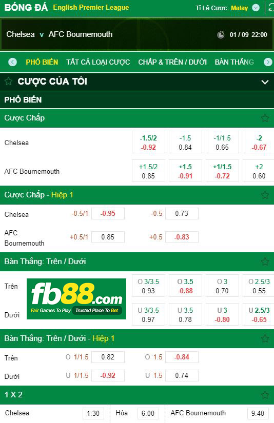 kèo cược ngoại hạng anh chelsea vs bournemouth