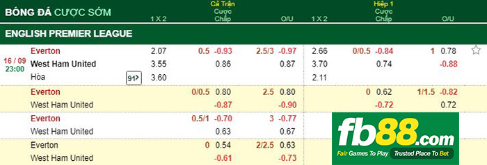 kèo cá cược ngoại hạng anh everton vs west ham