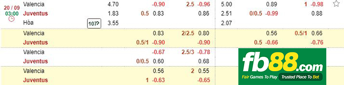 kèo cá cược nhà cái valencia vs juventus