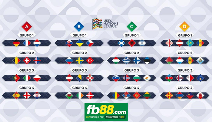 lịch thi đấu uefa nations league 2018-2019