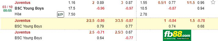 kèo cá cược juventus vs young boys cup c1