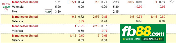 kèo cá cược man united vs valencia