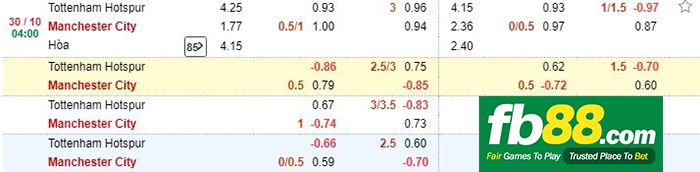 kèo cá cược tottenham vs man city