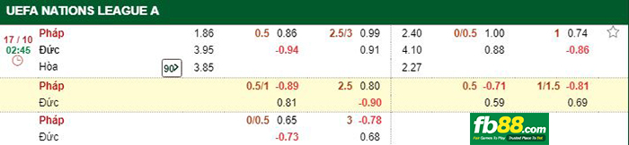 kèo pháp vs đức uefa nations league