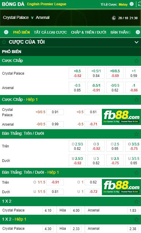 tỷ lệ kèo crystal palace vs arsenal