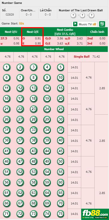 chơi number game