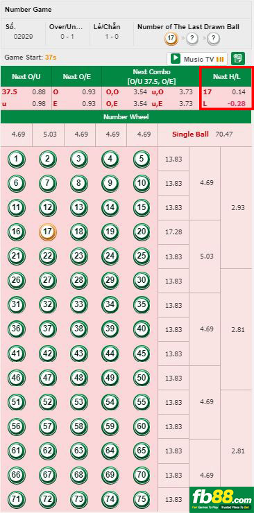 đặt kèo number game