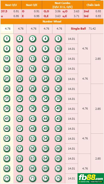 hướng dẫn number game