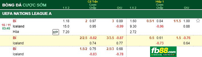 kèo cá cược bỉ vs iceland