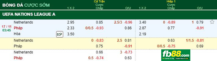 kèo cá cược hà lan vs pháp