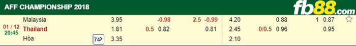kèo cá cược malaysia vs thái lan