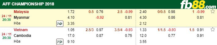kèo cá cược việt nam vs campuchia