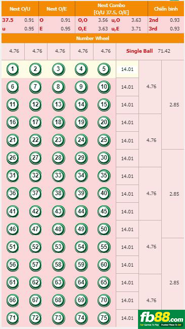 number game 2018