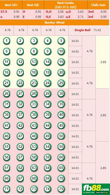 number game dễ ăn