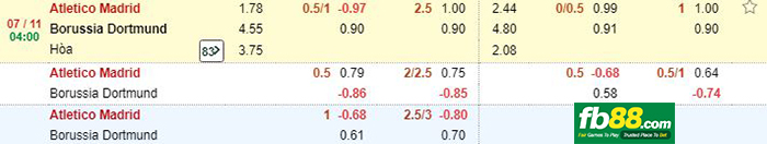 soi kèo cá cược atletico madrid vs dortmund