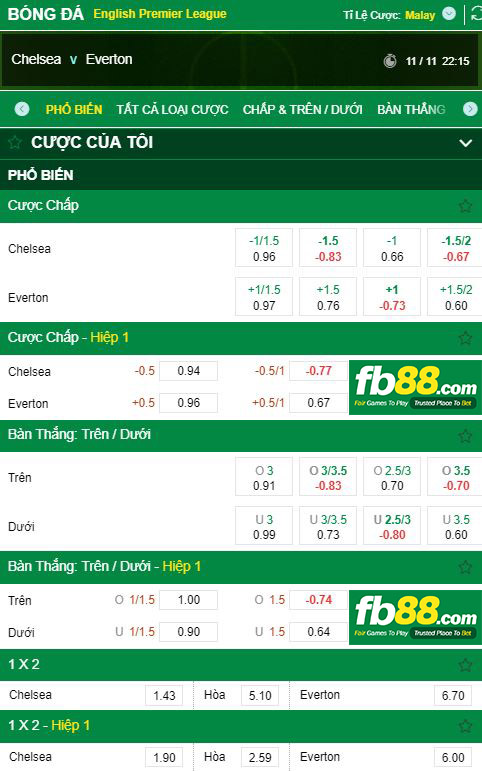 tỷ lệ cá cược chelsea vs everton