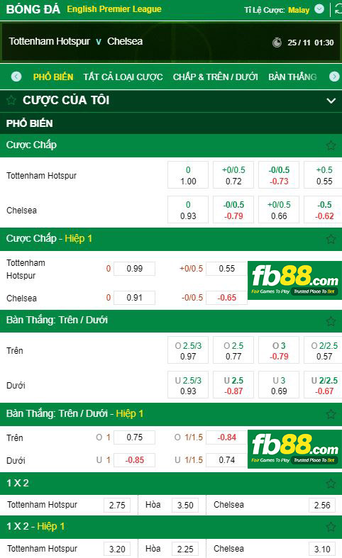 tỷ lệ kèo tottenham vs chelsea