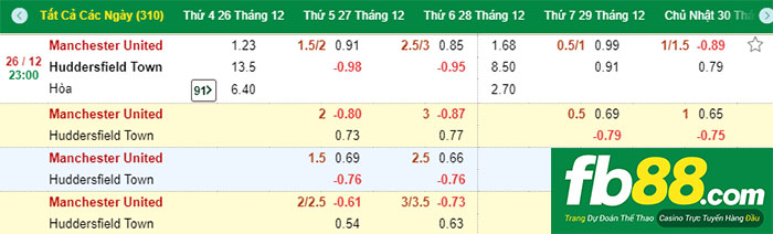 fb88-Kèo chính bóng đá ngoại hạng Anh Man United vs Huddersfield