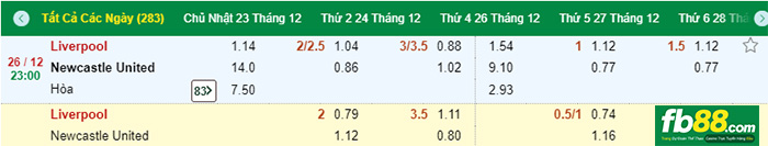 fb88-Kèo chính ngoại hạng anh Liverpool vs Newcastle