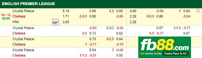 kèo cá cược crystal palace vs chelsea