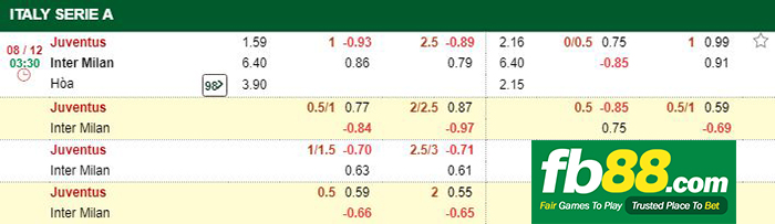 kèo cá cược juventus vs inter milan