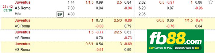 kèo cá cược juventus vs roma
