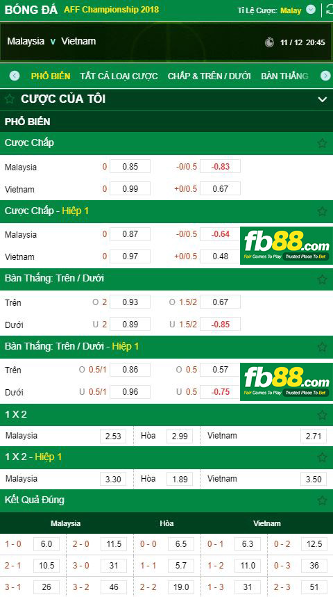 kèo cá cược malaysia vs việt nam