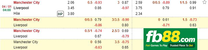 kèo cá cược man city vs liverool