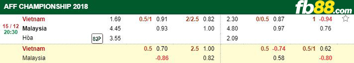 kèo cá cược việt nam vs malaysia