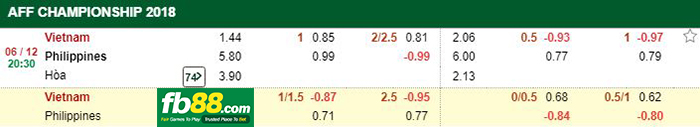 kèo cá cược việt nam vs philippines