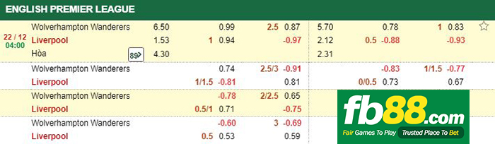 kèo cá cược wolves vs liverpool