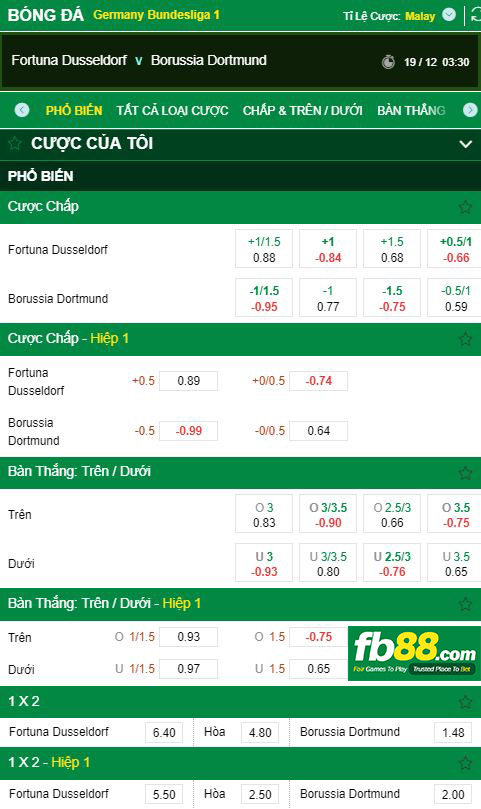 tỷ lệ kèo fortuna vs dortmund