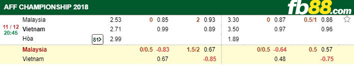 soi kèo malaysia vs việt nam